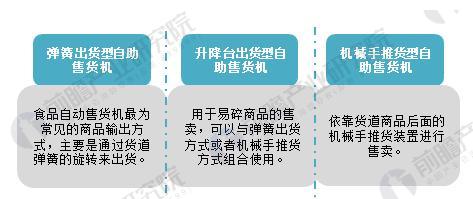 2018年M6 米乐自助售货机行业现状分析 分类形式多样用户增加(图1)