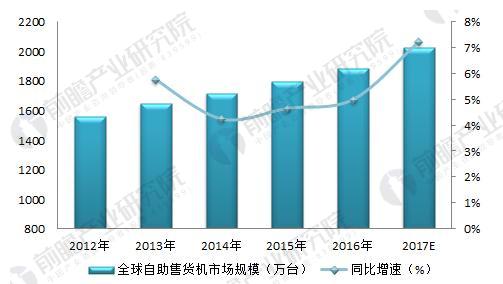 2018年M6 米乐自助售货机行业现状分析 分类形式多样用户增加(图2)