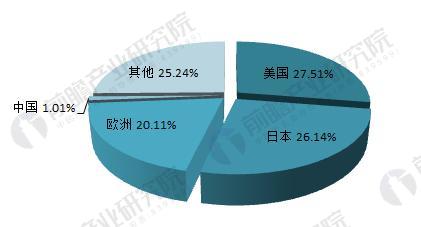 2018年M6 米乐自助售货机行业现状分析 分类形式多样用户增加(图4)