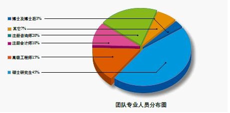 M6 米乐小型自动化设备项目计划书(图2) M6 米乐小型自动化设备项目计划书(图2)