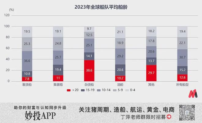 M6 米乐二十年一遇的大周期拐点来了(图1)