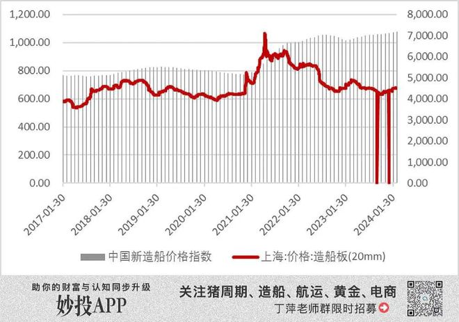 M6 米乐二十年一遇的大周期拐点来了(图3)