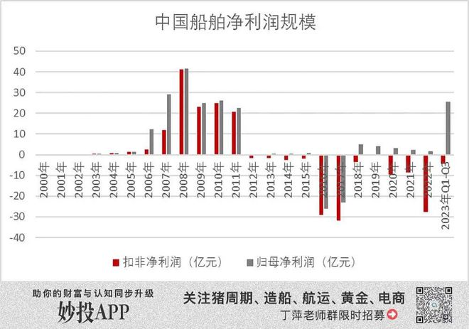 M6 米乐二十年一遇的大周期拐点来了(图4)