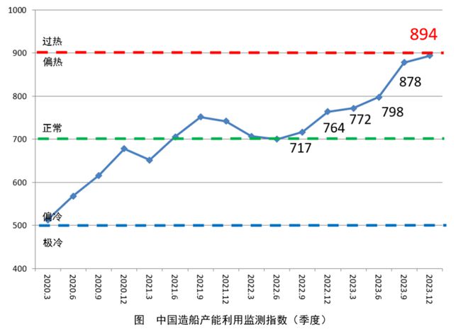 M6 米乐二十年一遇的大周期拐点来了(图5)