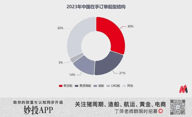 M6 米乐二十年一遇的大周期拐点来了(图6)