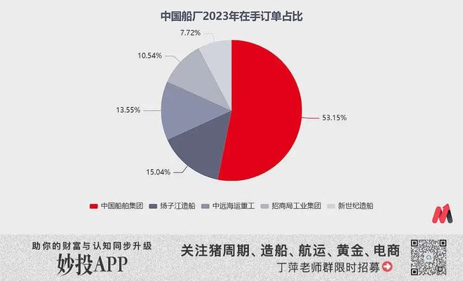 M6 米乐二十年一遇的大周期拐点来了(图7)