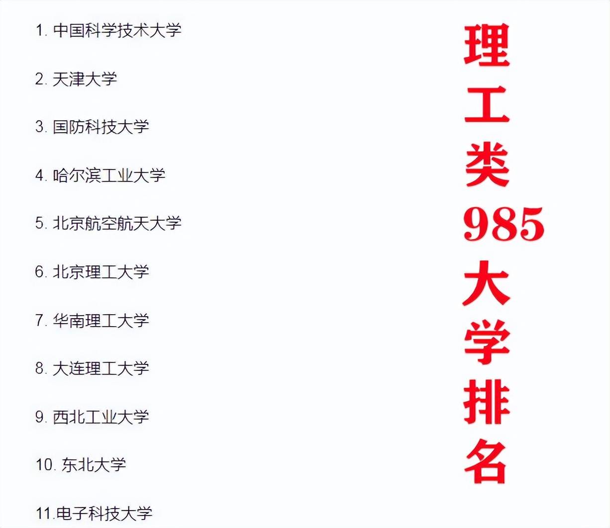 M6 米乐理工类985大学排名更新天津大学排第二榜首堪称一匹“黑马”(图6)