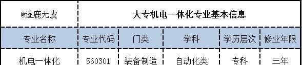 M6 米乐大专机电一体化就业方向有哪些？(图2)
