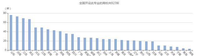 M6 米乐大专机电一体化就业方向有哪些？(图4)