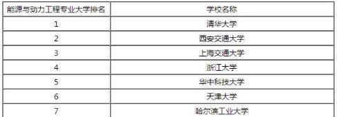 各大专业考研率排行米乐M6 M6米乐榜考研最多的是这7大专业出乎意料！(图5)