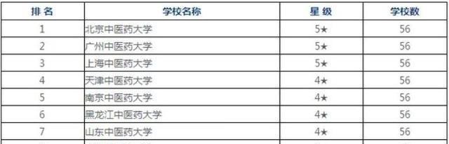 各大专业考研率排行米乐M6 M6米乐榜考研最多的是这7大专业出乎意料！(图9)