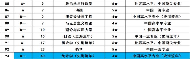 米乐 M647个专业排名第1清华大学最新专业排名出炉！网友：实力的体现(图12)
