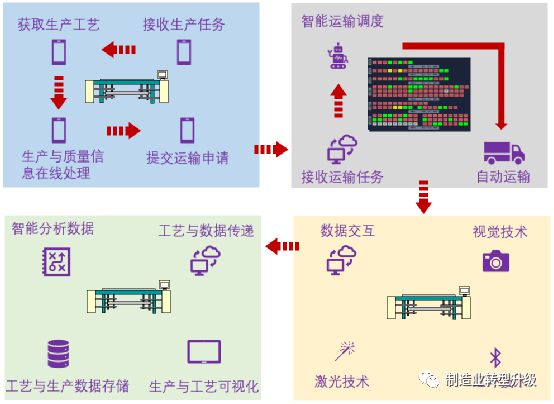 米乐M6 M6米乐智能制造案例 智能工厂-18(图1)
