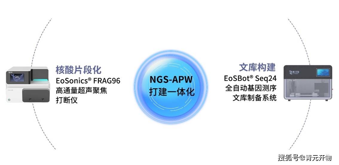青元开物全力响应生命科学仪器更新迭代以“国产式自动化”注入科技米乐 M6力量(图1) 青元开物全力响应生命科学仪器更新迭代以“国产式自动化”注入科技米乐 M6力量(图1)