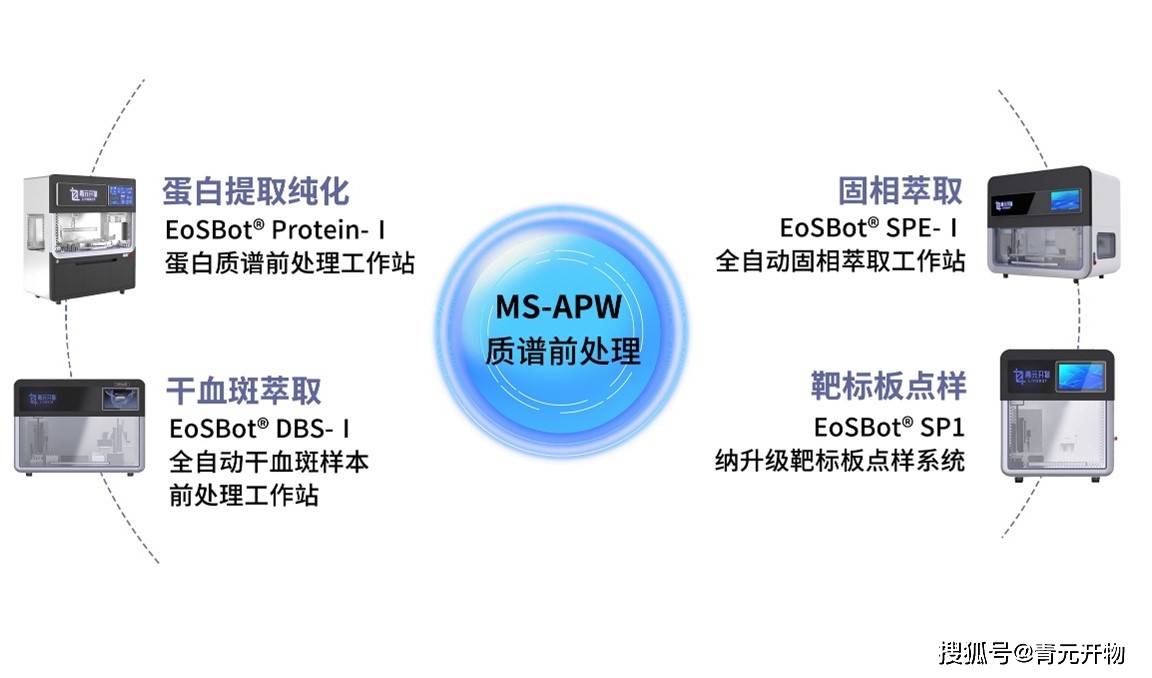 青元开物全力响应生命科学仪器更新迭代以“国产式自动化”注入科技米乐 M6力量(图2) 青元开物全力响应生命科学仪器更新迭代以“国产式自动化”注入科技米乐 M6力量(图2)