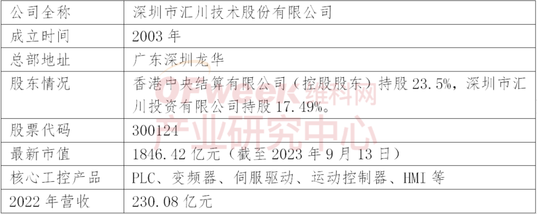 M6 米乐2023年中国工控企业竞争力排行榜TOP10(图1)