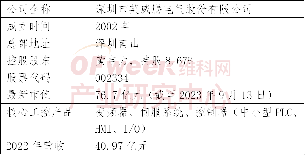 M6 米乐2023年中国工控企业竞争力排行榜TOP10(图4)