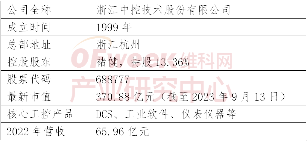 M6 米乐2023年中国工控企业竞争力排行榜TOP10(图2)