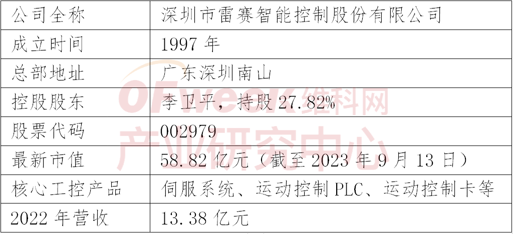 M6 米乐2023年中国工控企业竞争力排行榜TOP10(图7)