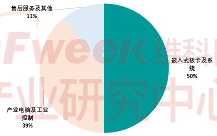 M6 米乐2023年中国工控企业竞争力排行榜TOP10(图5)