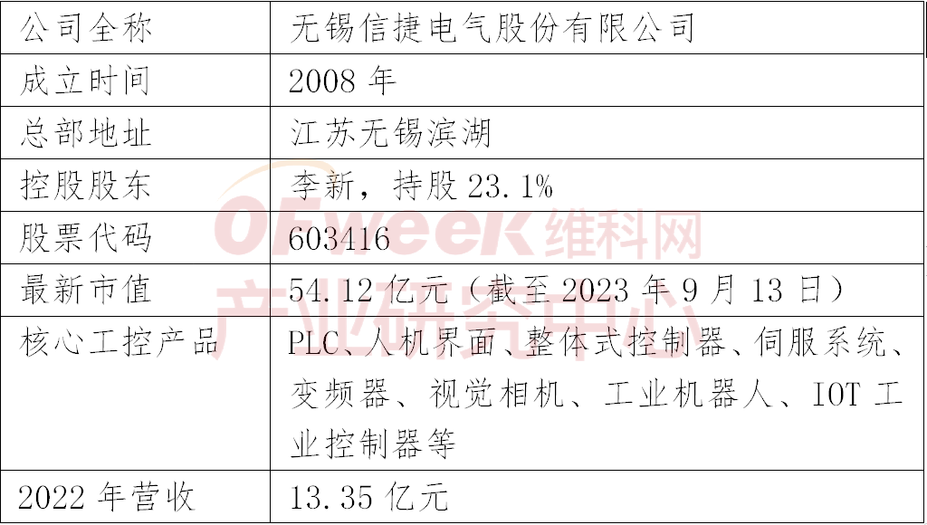 M6 米乐2023年中国工控企业竞争力排行榜TOP10(图8)