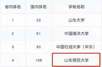 山东这10所双非大学各有特M6 米乐色实力不错(图1) 山东这10所双非大学各有特M6 米乐色实力不错(图1)