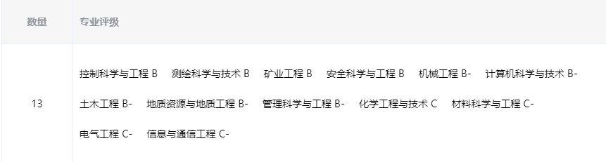 山东这10所双非大学各有特M6 米乐色实力不错(图2) 山东这10所双非大学各有特M6 米乐色实力不错(图2)