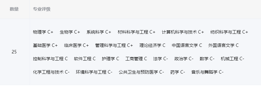 山东这10所双非大学各有特M6 米乐色实力不错(图4) 山东这10所双非大学各有特M6 米乐色实力不错(图4)