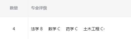 山东这10所双非大学各有特M6 米乐色实力不错(图8) 山东这10所双非大学各有特M6 米乐色实力不错(图8)