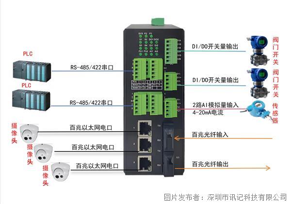 M6 米乐喜讯！讯记科技荣获工控网CAIMRS产业智能创新奖(图3)