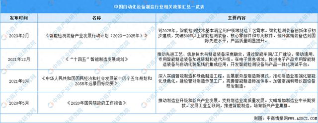M6 米乐2024年中国自动化设备制造行业最新政策汇总一览(图1)