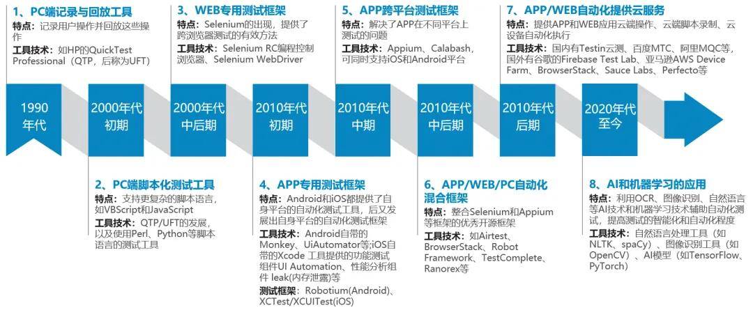 米乐 M6案例 民生银行基于AI的UI自动化测试实践(图1) 米乐 M6案例 民生银行基于AI的UI自动化测试实践(图1)