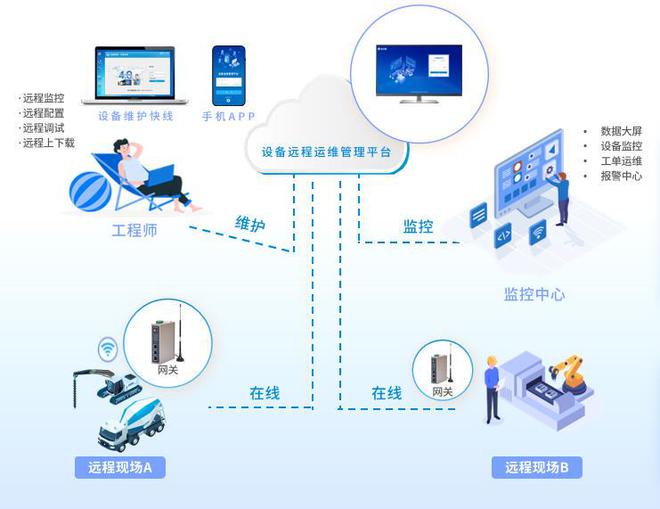 如何实现PLC自动化设备的预米乐M6 M6米乐测性维护(图1)