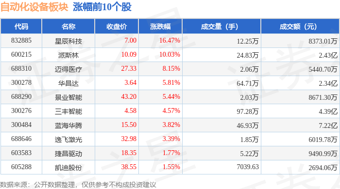 米乐M6 M6米乐自动化设备板块4月2日跌213%罗博特科领跌北向资金增持259亿元(图1)
