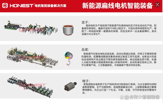 合利士新能源驱动电机自米乐M6 M6米乐动化装配设备解决方案(图1)