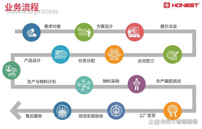 合利士新能源驱动电机自米乐M6 M6米乐动化装配设备解决方案(图2)