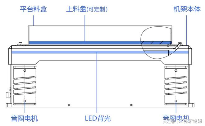 米乐M6 M6米乐柔性振动盘原理及结构解析(图2)