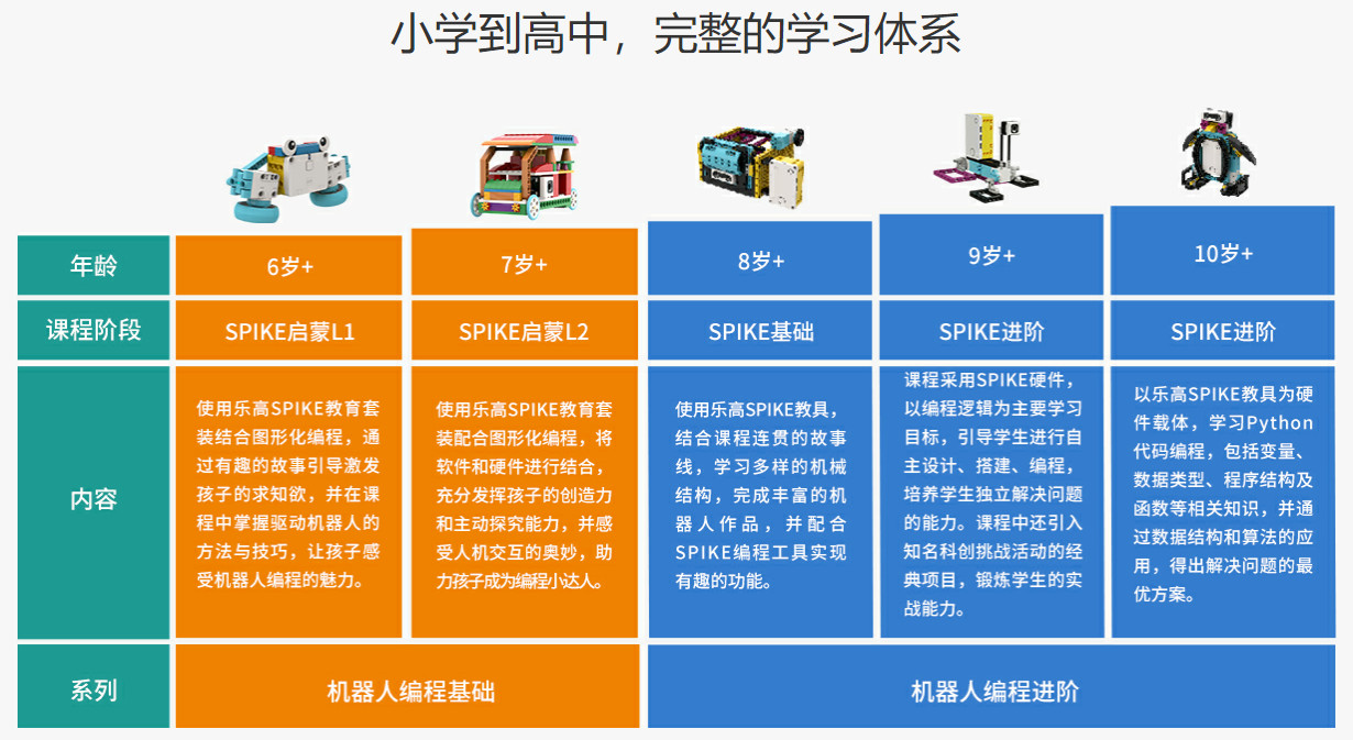 米乐 M62022国内十强智能机器人编程培训机构排行榜一览(图4)