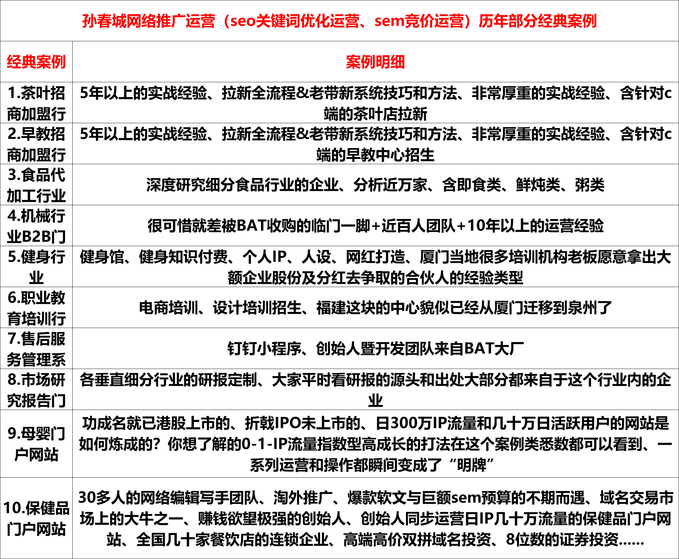 米乐 M6十大电脑计算机it办公自动化培训机构排行榜_公司_排名_厦门sem和seo_孙春城(图1)