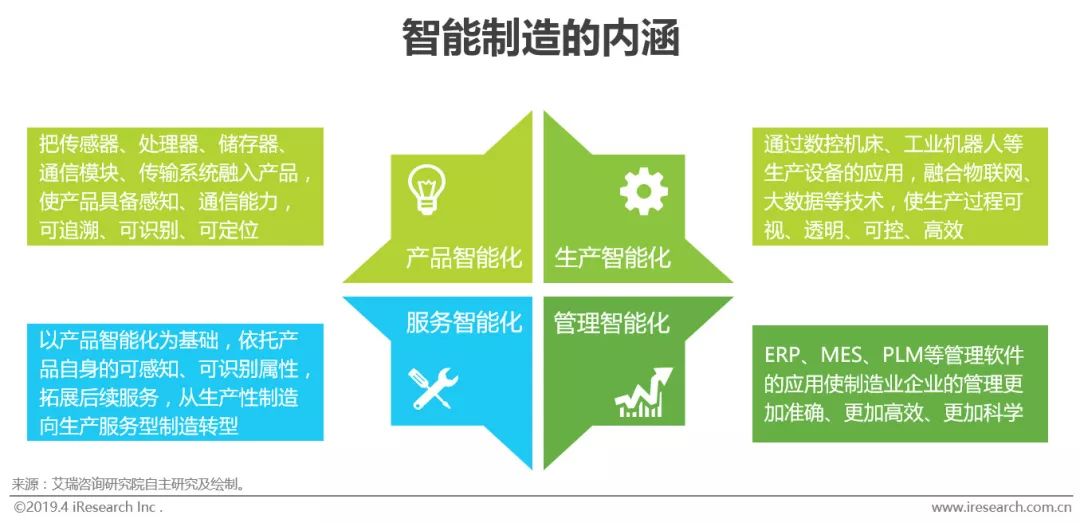 M6 米乐智能制造的“何为”与“为何”(图1)