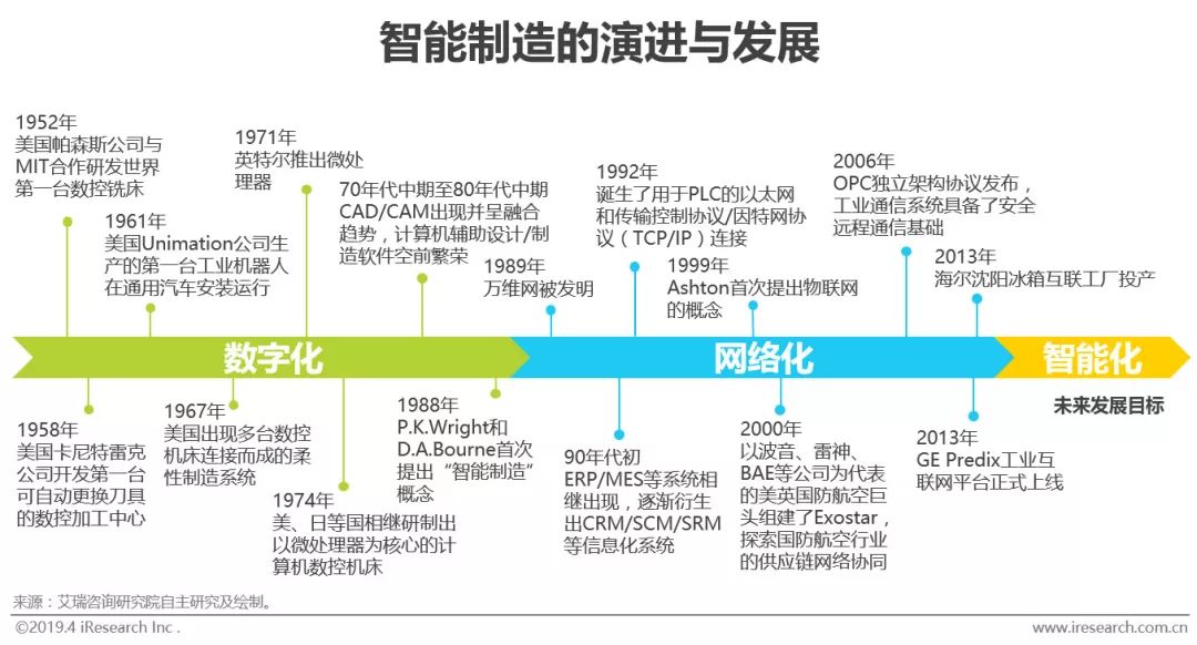 M6 米乐智能制造的“何为”与“为何”(图2)
