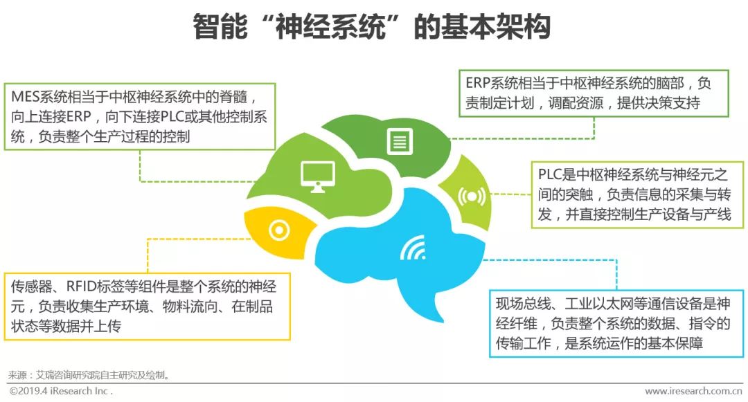 M6 米乐智能制造的“何为”与“为何”(图4)
