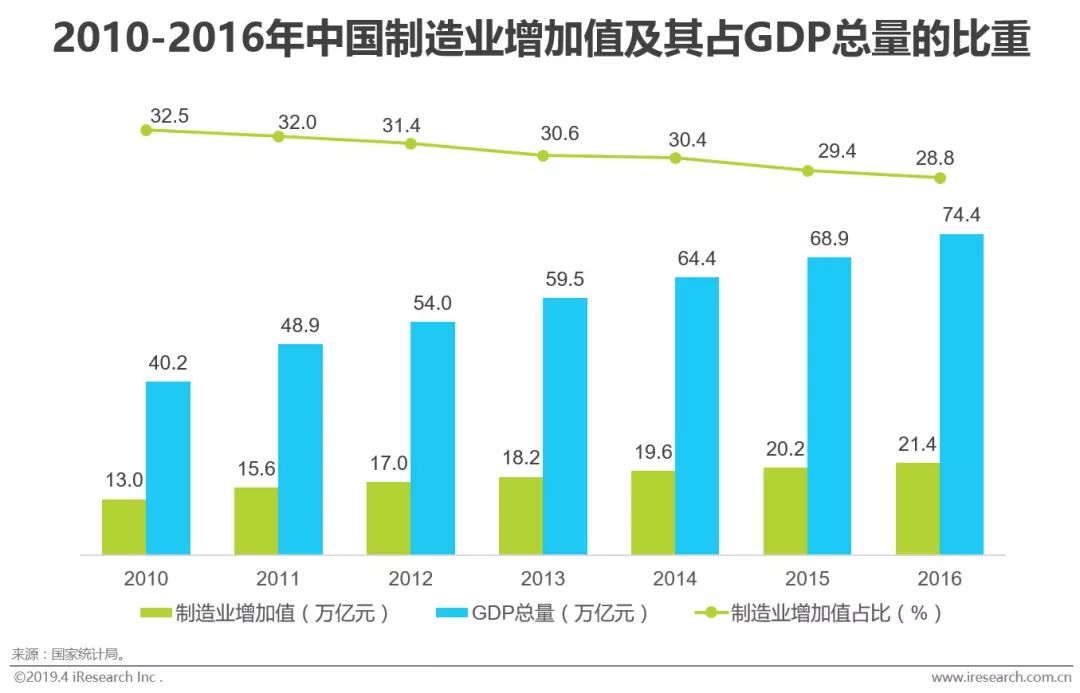 M6 米乐智能制造的“何为”与“为何”(图3)