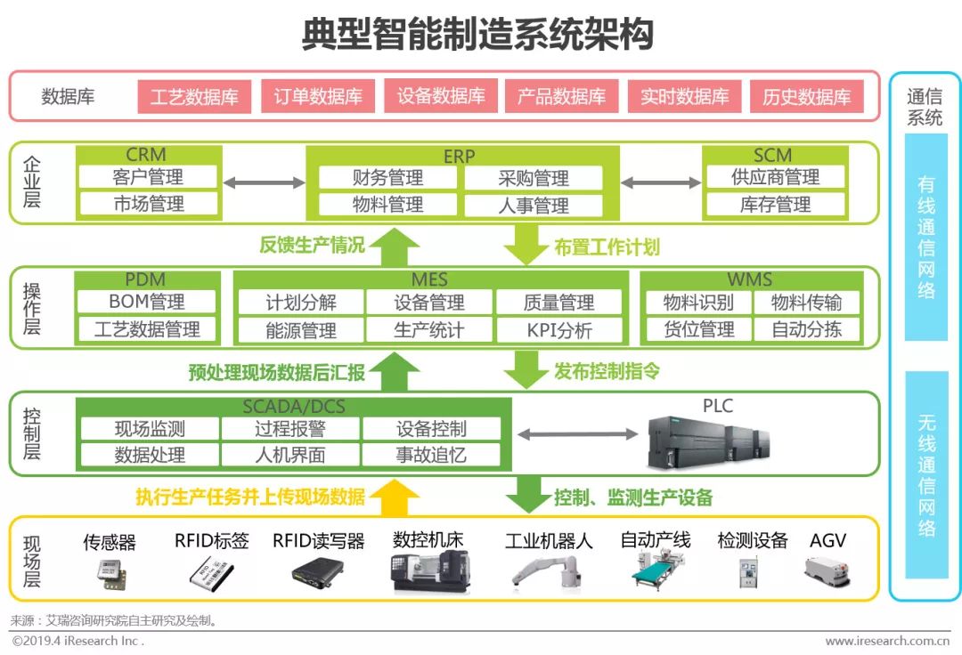 M6 米乐智能制造的“何为”与“为何”(图5)