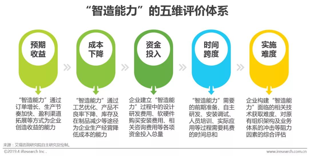 M6 米乐智能制造的“何为”与“为何”(图6)
