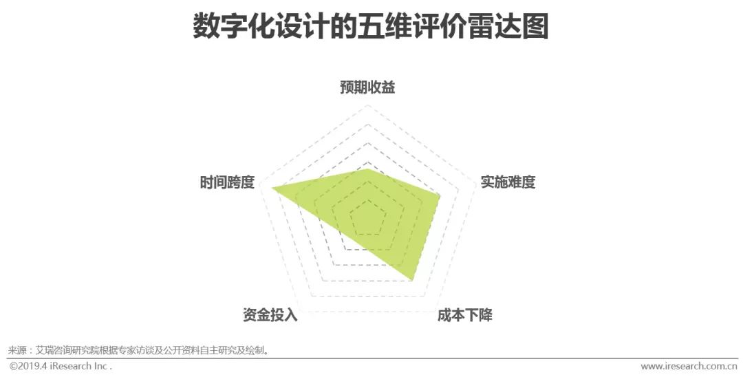 M6 米乐智能制造的“何为”与“为何”(图7)