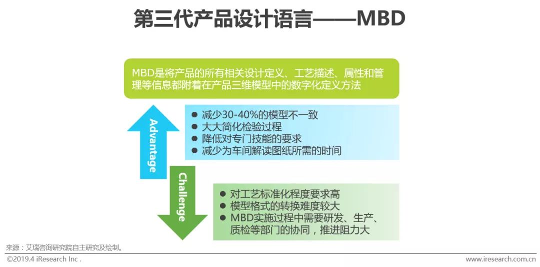 M6 米乐智能制造的“何为”与“为何”(图8)