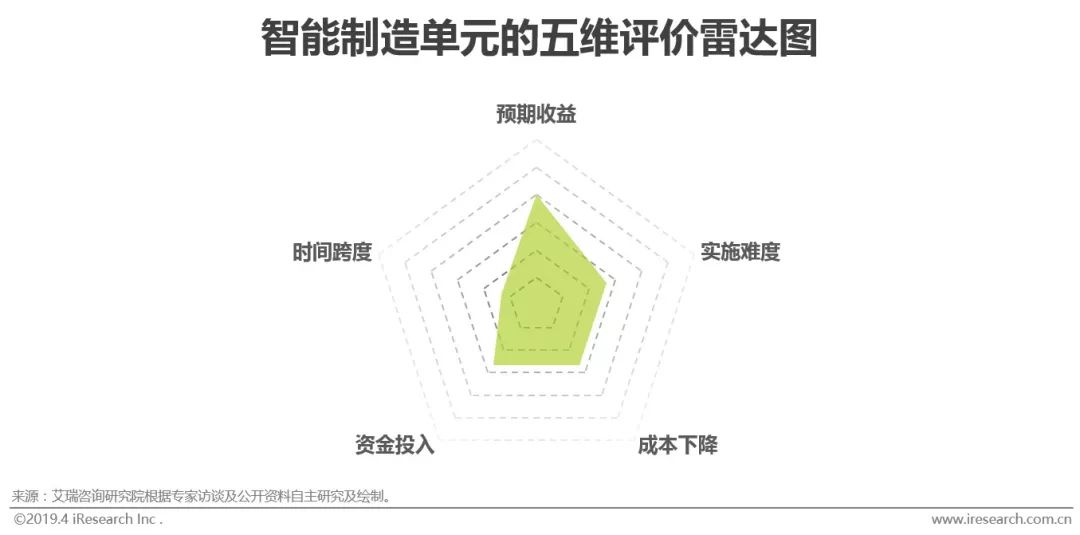 M6 米乐智能制造的“何为”与“为何”(图9)