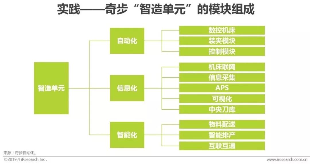 M6 米乐智能制造的“何为”与“为何”(图10)