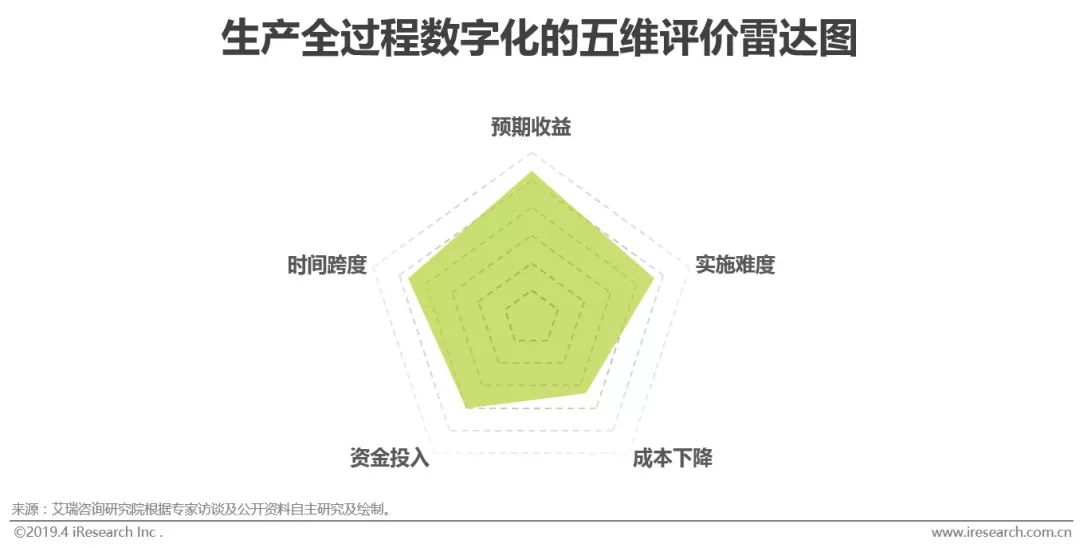 M6 米乐智能制造的“何为”与“为何”(图11)